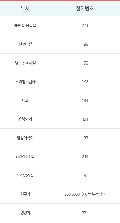 전화번호 이미지