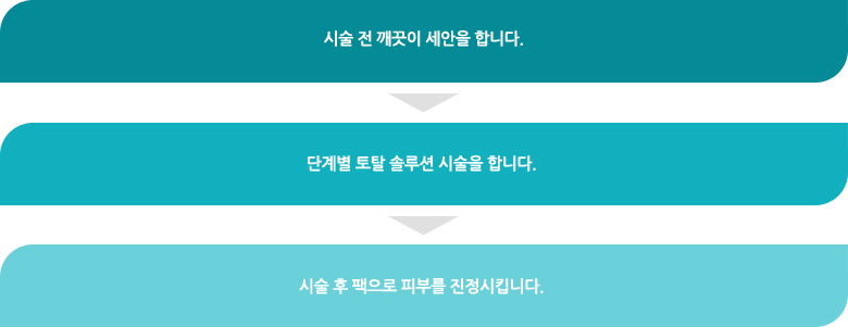 1. 시술 전 깨끗이 세안을 합니다. / 2. 단계별 토탈 솔루션 시술을 합니다. / 3. 시술 후 팩으로 피부를 진정시킵니다.