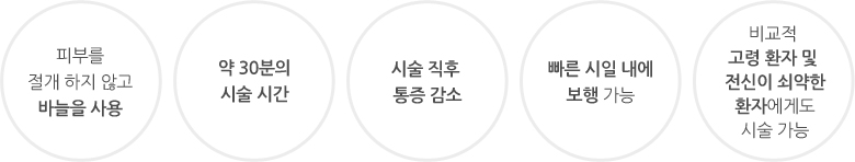 피부를 절개 하지 않고 바늘을 사용 / 약 30분의 시술 시간 / 시술 직후 통증 감소 /  빠른 시일 내에 보행 가능 / 비교적 고령 환자 및 전신이 쇠약한 환자에게도 시술 가능