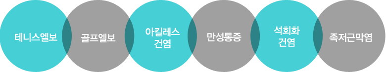 적응증