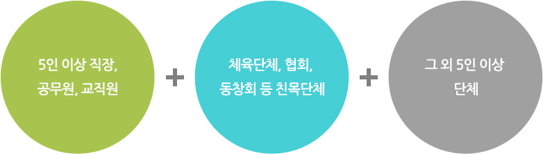 5인 이상 직장,공무원, 교직원 + 체육단체, 협회, 동창회 등 친목단체 + 그 외 5인 이상 단체