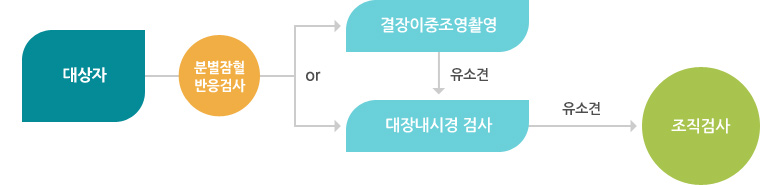 대장암검진