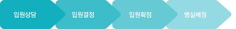 입원안내